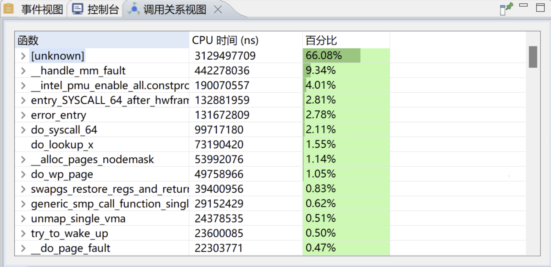 调用关系视图