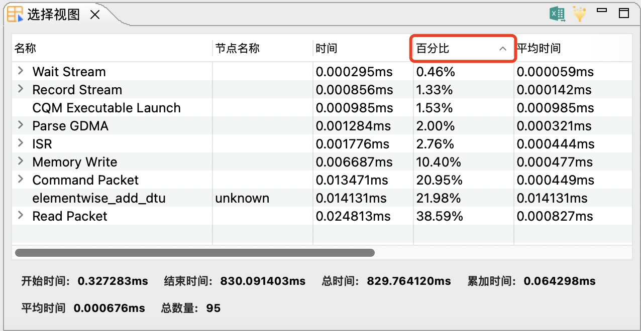 百分比升序