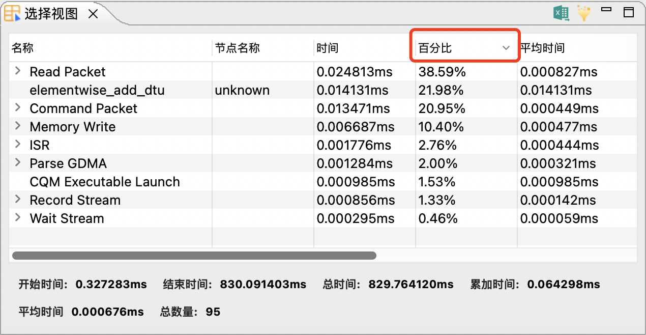 百分比降序