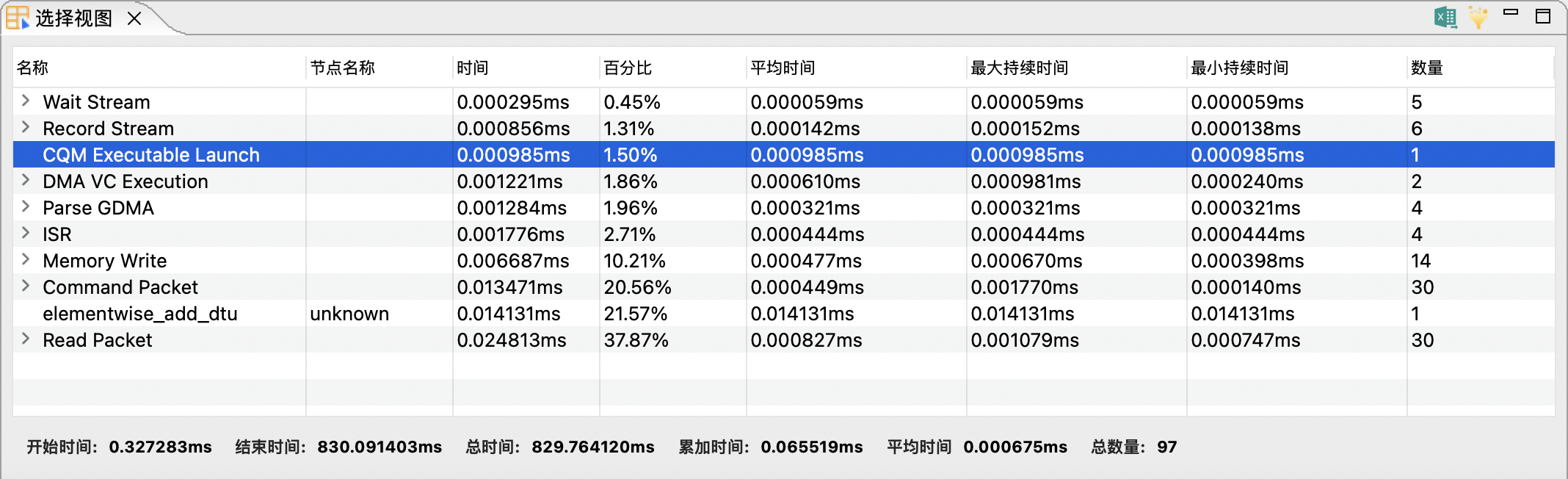 选择视图