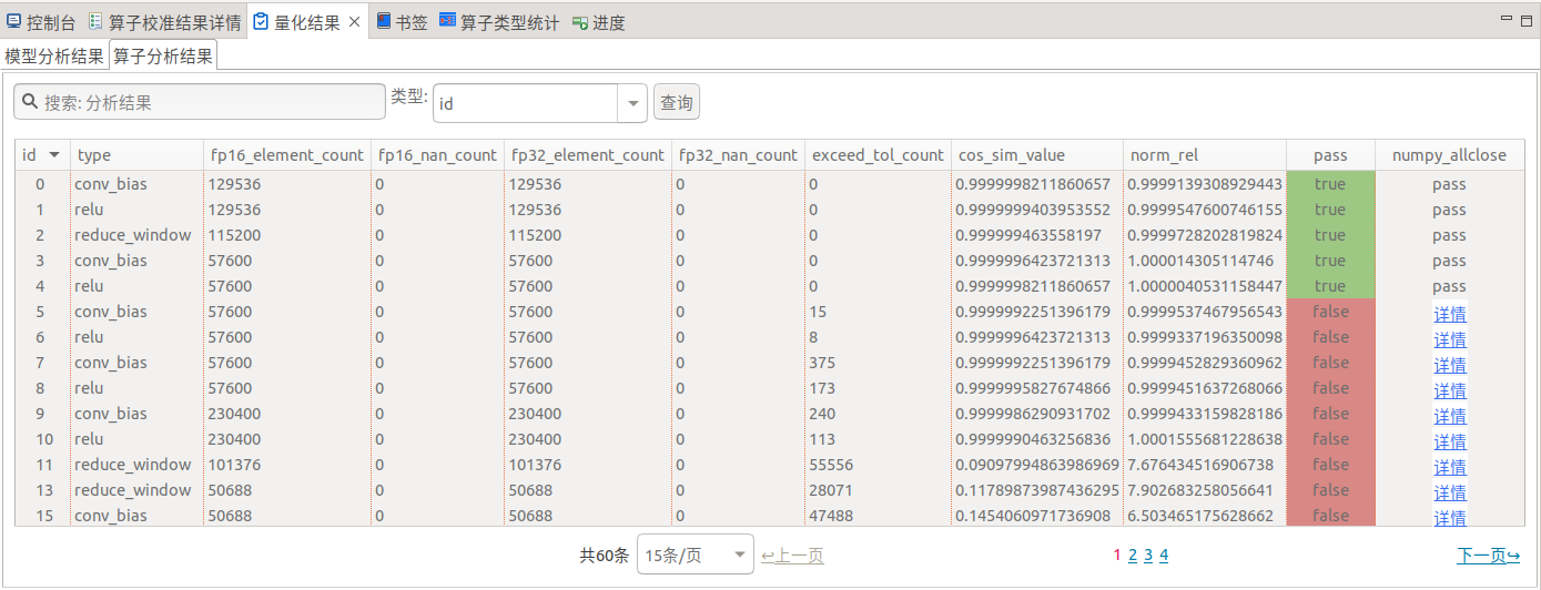 算子层面分析结果