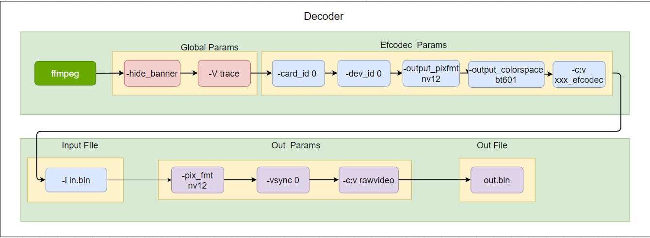 ffmpeg-cmd2