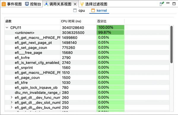 调用关系视图