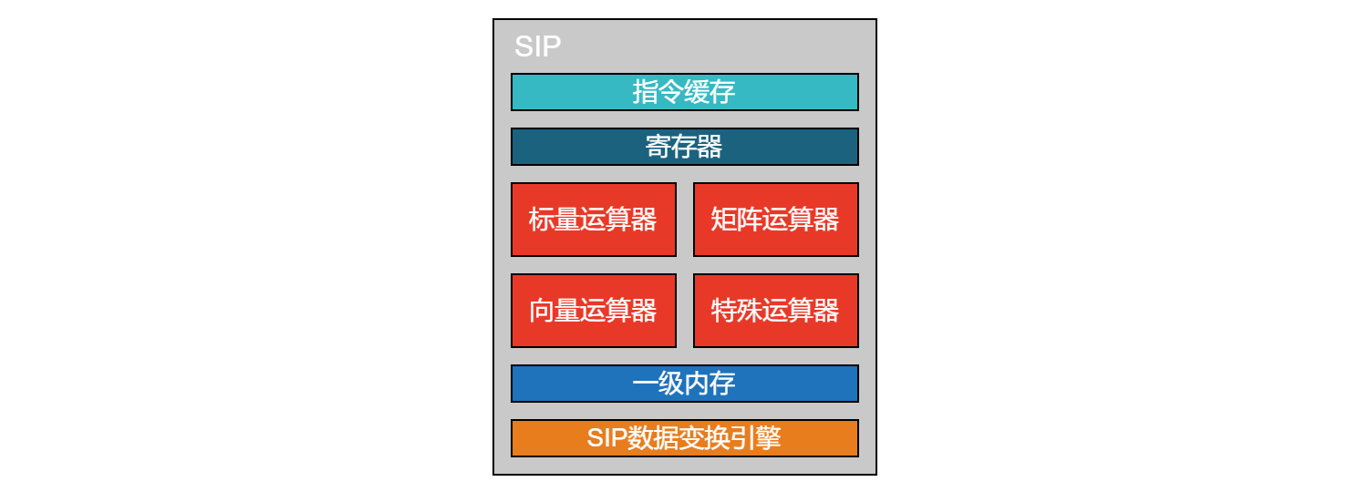 SIP架构图