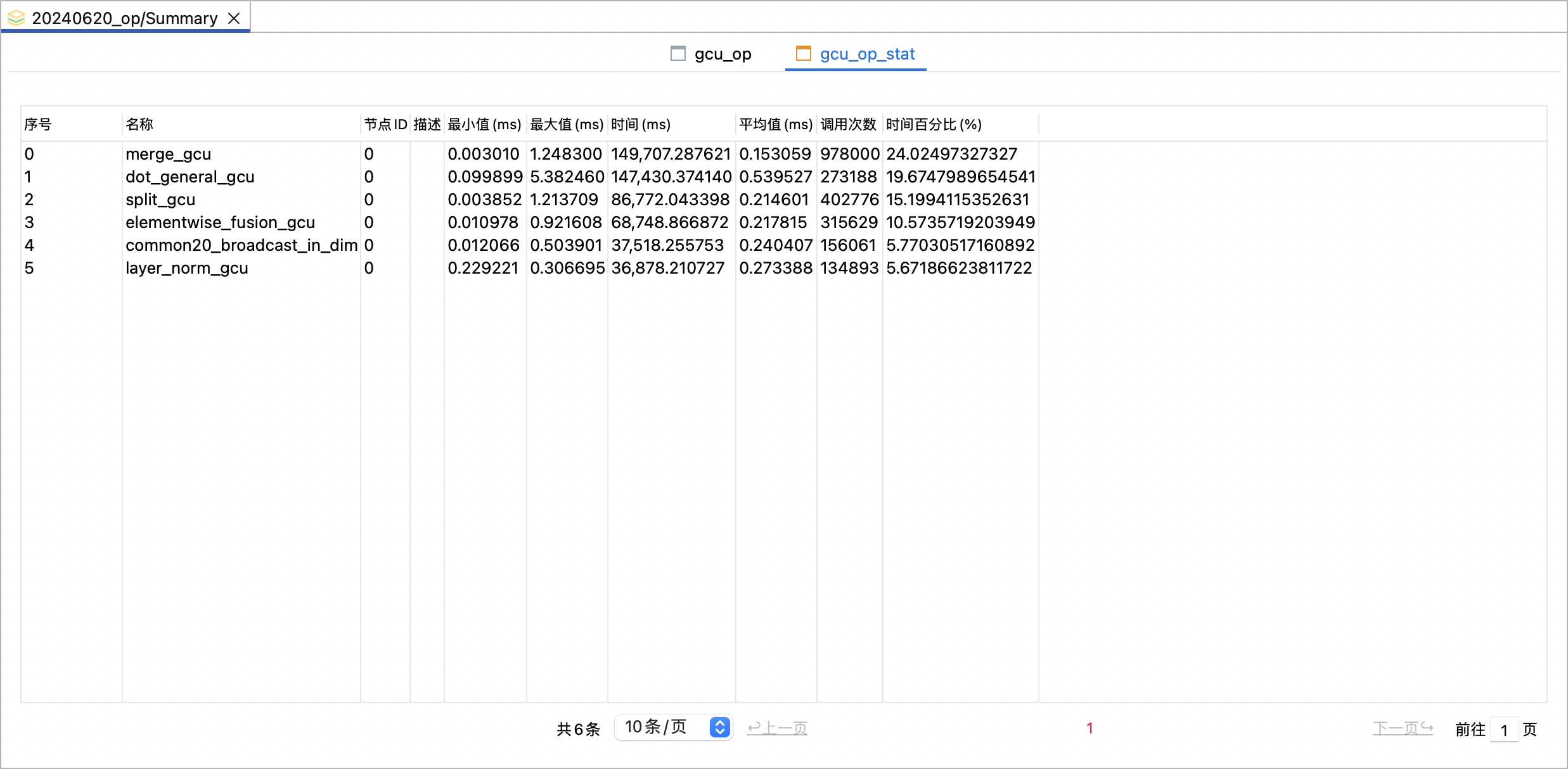 Op信息汇总