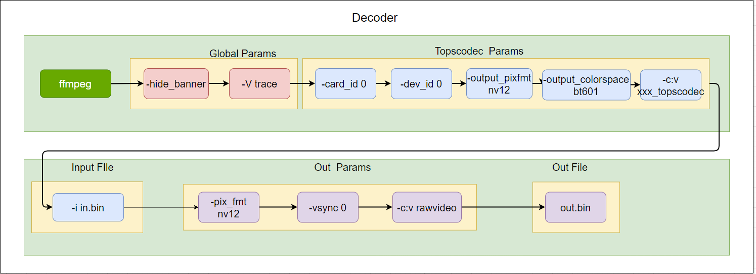 ffmpeg-cmd2