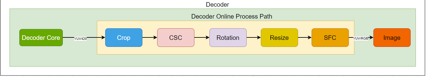 online-decoder