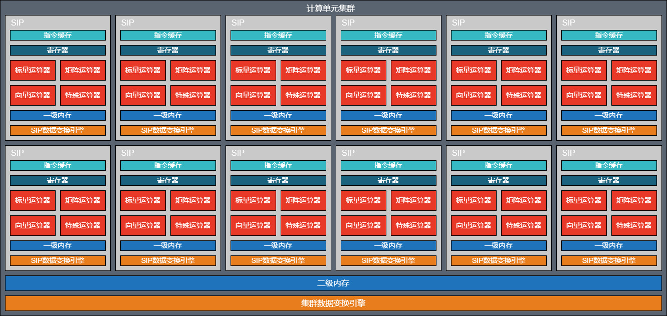 计算单元集群架构图