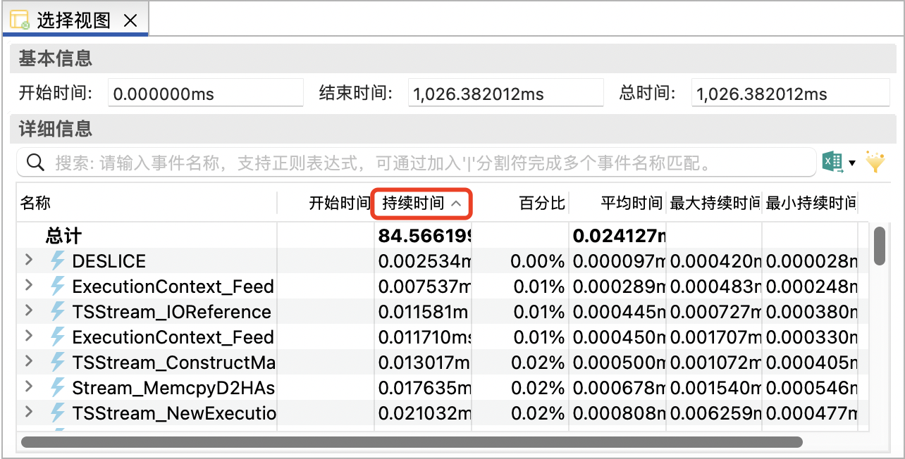 百分比升序