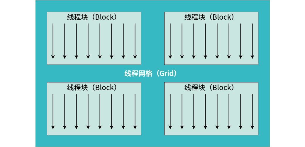 线程层次结构