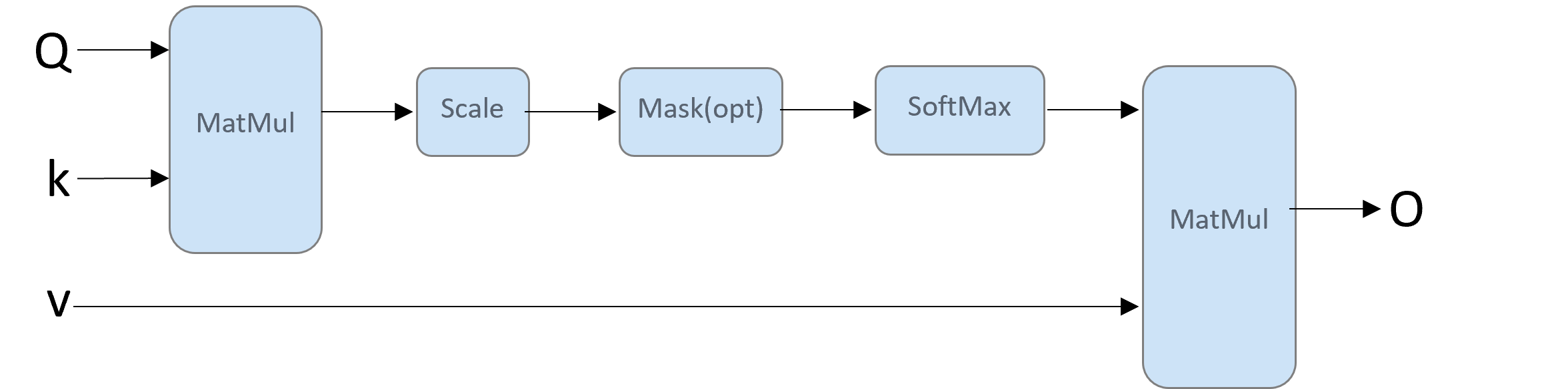 ../../../../../../../../_images/sdp_flow.png