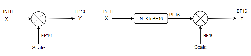 ../../../../../../../../_images/topsatenDeQuantize_semantic.png