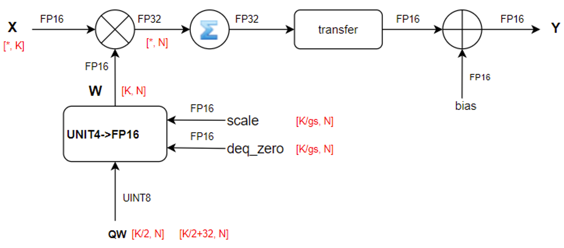 ../../../../../../../../_images/topsatenGemmQuant_per-group_semantic.png