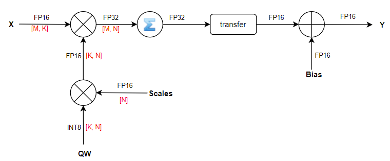 ../../../../../../../../_images/topsatenLinearQuant_per-channel_semantic.png