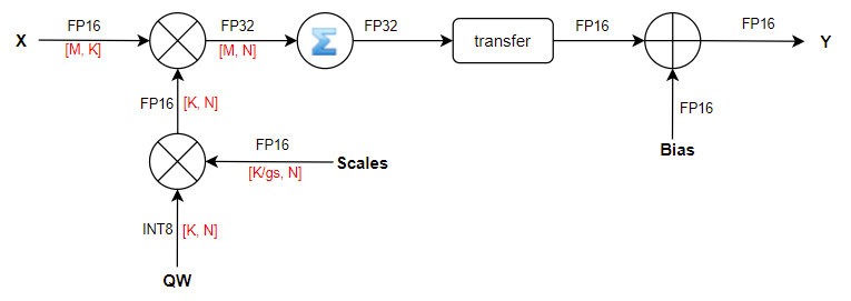 ../../../../../../../../_images/topsatenLinearQuant_per-group_semantic.png