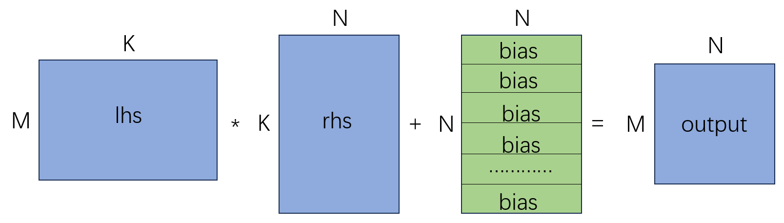 ../../../../../../../../_images/topsatenMatmulActivation_semantic.png