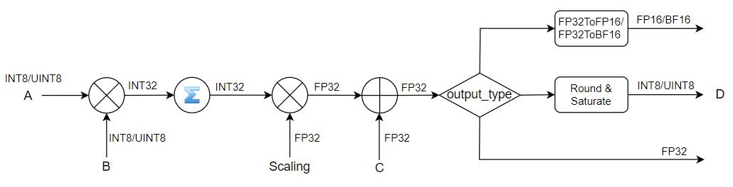 ../../../../../../../../_images/topsatenDotBiasQuant_semantic.png