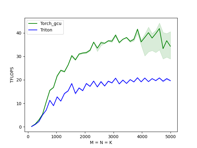 matmul close pingpong