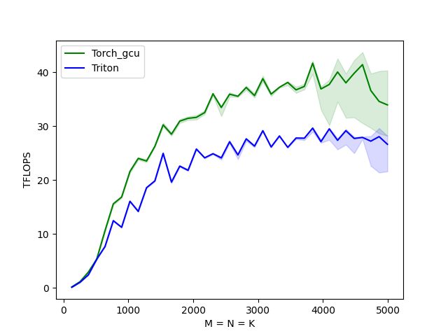 matmul open pingpong