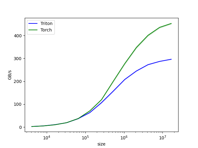 vector-add inner-loop